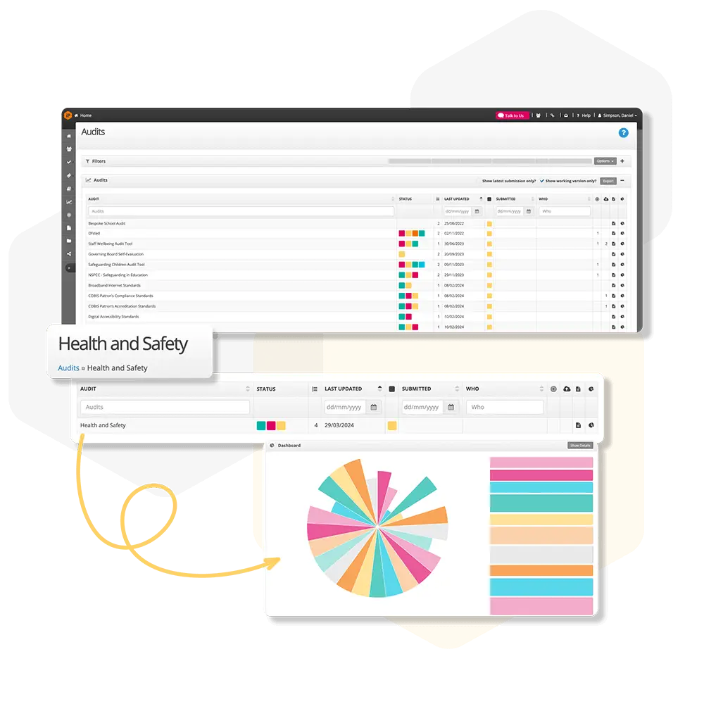 Trust-Wide Audits Feature Showcase